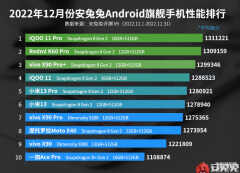 十大手机处理器排行榜（2023年手机处理器速度排行）