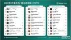 网络手游排行榜前十名2022（全球手游收入TOP10）