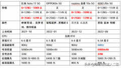 1000-1500元性价比最高的手机排行（四款价位1000元到1500元值得入手）