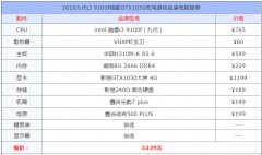 9100f配什么主板最好（九代i3 9100f搭配GTX1650组装电脑配置推荐）
