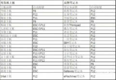 电脑开机密码忘记了怎么开机（电脑忘记开机密码解决方法）