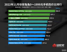 目前为止性价比最高的手机（最新手机性价比排行）