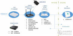小米路由器hd设置教程（小米路由器HD深度体验）