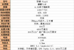 honor play3值得入手吗（荣耀Play3上手评测）