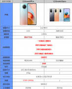 红米note9pro和红米note10pro哪个好用（红米note10Pro和红米note9Pro购机建议）