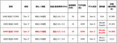 AMD锐龙5 5500怎么样（AMD锐龙5 5500处理器介绍）