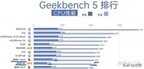 骁龙8gen1是什么档次（骁龙8gen1性能介绍）