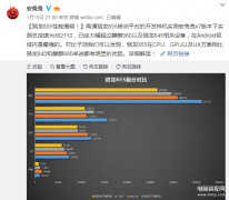 骁龙855跑分能跑多少（骁龙855芯片性能揭晓）