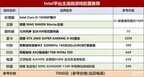 10400f配什么主板最好（酷睿i5-10400F配B460主板+2060S配置推荐）
