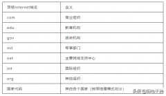 路由器dns怎么设置（华为路由器配置DNS详细步骤）