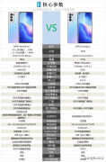 reno5pro参数和pro+对比（OPPOReno5Pro+和Reno5Pro购机建议）