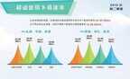 联通和电信哪个信号好网速快（三大运营商4G网速最新对比）