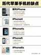iphone全部机型优缺点(历代iPhone的缺点汇总)