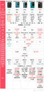 诺基亚手机大全最新款（2022年诺基亚的功能机横评）