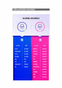 手机人脸识别app哪个好（手机人脸识别app介绍）