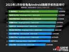 安兔兔手机性价比排名（安兔兔发布23年1月安卓top）