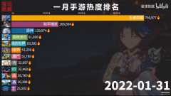 最火网游手游排行榜（手游热度排行榜出炉）