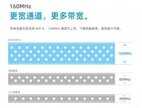 华为的WiFi6是什么技术（华为的WiFi6介绍）