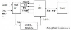 oppo手机怎么开机教程(手机开机流程与维修方法)