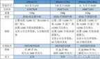 苹果11pro配置参数表对比（iPhone11和iPhone11 Pro区别）