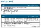 什么是ipv6网络（IPv6和IPv4不同之处）