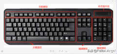 键盘怎么使用（键盘介绍与使用方法）