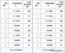 双绞线接法操作步骤（双绞线的标准做法）