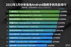 国产十大排名手机品牌（国产旗舰机性能榜top）