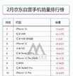 最近销量最好的手机 （最新手机销量TOP10）