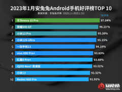 中国最好手机排名第一华为（最新中国安卓手机好评榜发布）