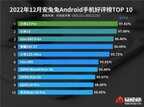 排名前十最好用的手机（手机好评榜top10）