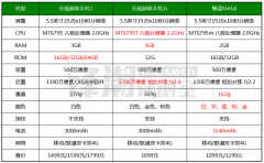 乐1s是什么手机（乐视超级手机1s详细评测）