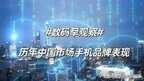 最新全国手机销量排名（历年中国手机销售出货量统计）