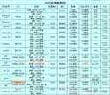 2022口碑最好的十款手机2000以下5g（2022 年1000~2000 元手机手机推荐）