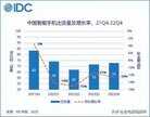 2022年手机销量排行榜最新（2022年国内手机销量排名出炉）