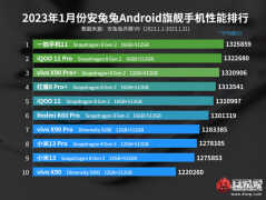 性能手机排行榜最新（1月安兔兔手机性能榜单公布）