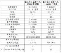 I5-2500k 怎么样（酷睿i5-2500K介绍）