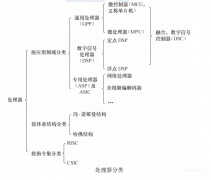 处理器是不是CPU（cpu和处理器的关系）