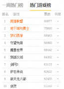热门网游排行榜前十名2023（最新网络游戏排行榜前十位）