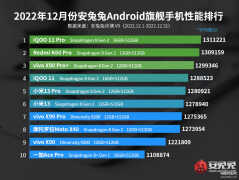 目前手机性能最好排名（手机性能排行榜top）
