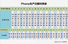 华为手机怎么查看激活时间（查询手机生产日期和产地的方法）