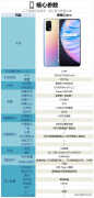 真我q2pro参数配置详情（realme Q2 Pro性能表现）
