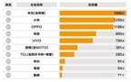国产手机10大品牌排名（国产十大手机排名top）