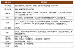 手机 荣耀play配置参数详情（荣耀手机测评详解）