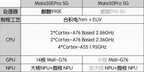 华为mate30E和mate30谁更能打一点（华为mate30E和mate30手机对比）
