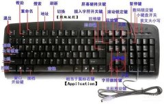 电脑键盘键位图功能介绍（电脑键盘按键的功能及作用）