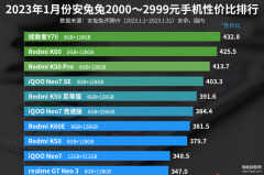 2000元内手机排行推荐（2000—2999元手机性价比排名）