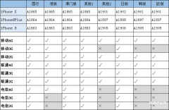 a1865 iphone x是什么版本（苹果版本解析）