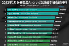 2023手机处理器排行榜天梯图（旗舰手机性能排行榜）
