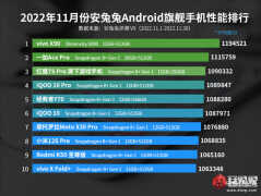 手机天玑处理器排名最新（2023年手机处理器性能排行榜）